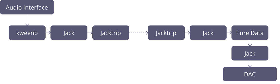 An image from the static